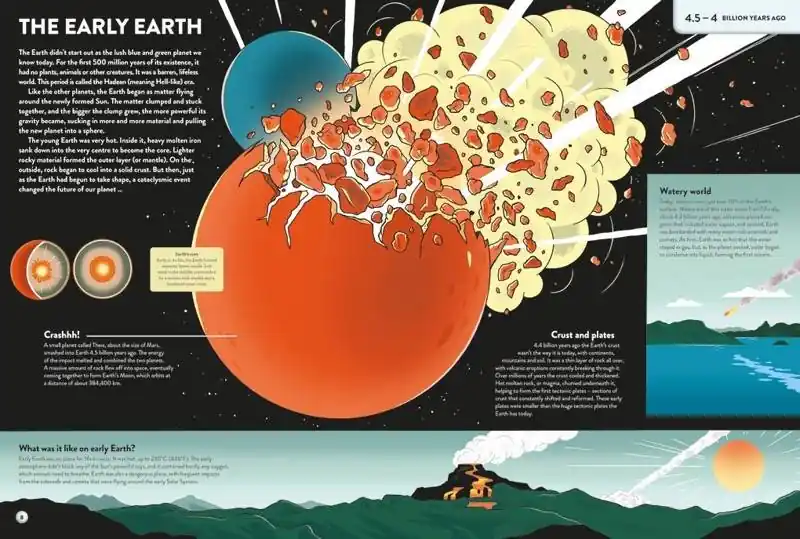 The History of Everything in 32 Pages / 1st Edition Express Levering