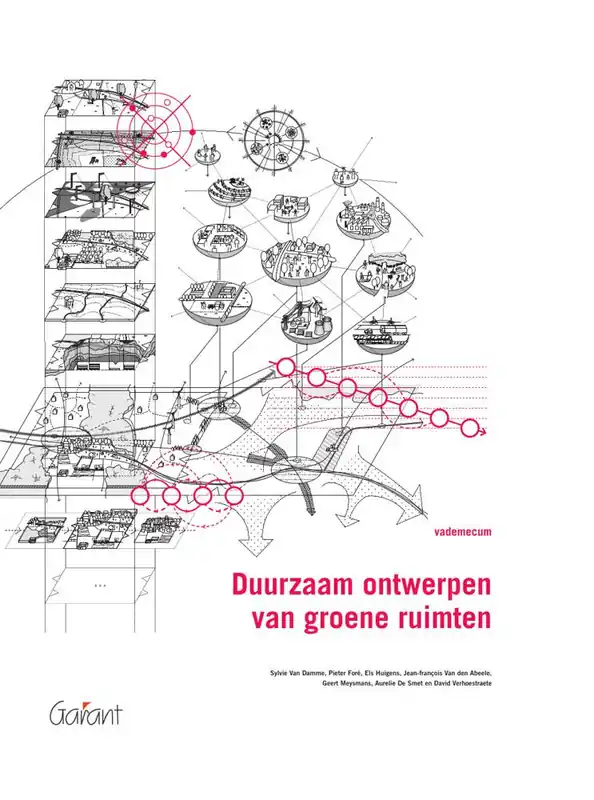 Lage Prijs Duurzaam ontwerpen van groene ruimten / Druk 2